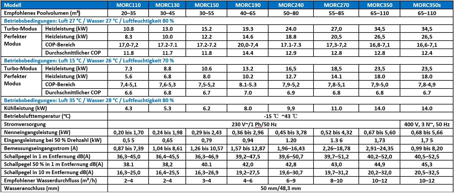 Mr. Oasis - technische Daten